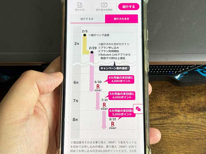 楽天モバイルを2月に契約して利用開始された方